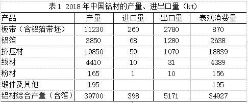 中國鋁業(yè)全面向世界強國挺進 中國鋁業(yè)全面向世界強國挺進
